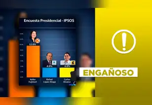 Keiko Fujimori no lidera las encuestas de Ipsos en enero de 2026