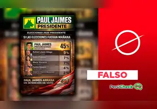 Paul Jaimes NO lidera las encuestas presidenciales: sondeo no está registrado en el JNE