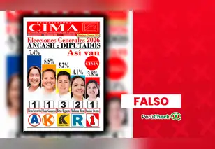 Una encuesta manipulada de CIMA coloca a Zulema Barrenechea en primer lugar en Áncash