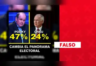 Rafael López Aliaga no lidera "encuesta" con 47%: es una plataforma de apuestas