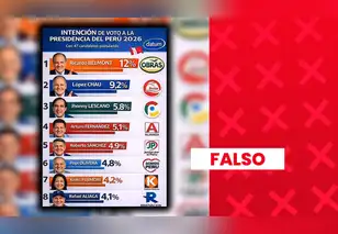 Ricardo Belmont no lidera la lista de intención de voto a la presidencia 2026: encuesta presenta inconsistencias