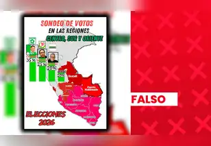 Es falso que Charlie Carrasco lidere encuestas presidenciales en centro, sur y oriente del Perú con 35%