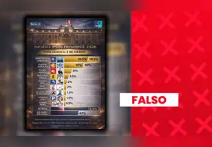 Alfonso López Chau no registra 8% de intención de voto en última encuesta publicada por Ipsos