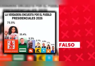Rosario Fernández no ocupa el primer lugar de intención de voto presidencial 2026: encuestas carecen de sustento