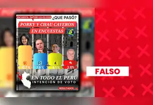 Keiko Fujimori NO lidera lista de intención de voto presidencial de Datum en febrero
