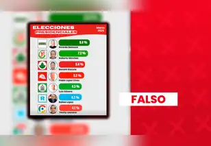 Es falso que Ricardo Belmont encabece la elección para la presidencia con un 8,4%: encuestadora no se está inscrita ante el JNE