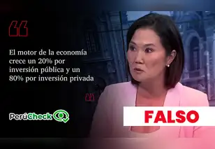 Keiko Fujimori dijo que la inversión privada es el 80% del motor de la economía, pero es falso