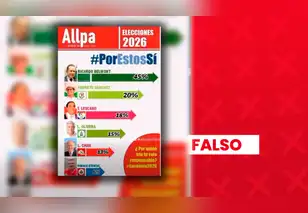 Es falso que Ricardo Belmont y Roberto Sánchez lideren encuesta presidencial: sondeo no presenta respaldo técnico