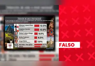 Es falso que Alfonso López Chau y Vladimir Cerrón encabecen intención de voto a nivel nacional: encuestadora no cuenta con respaldo legal