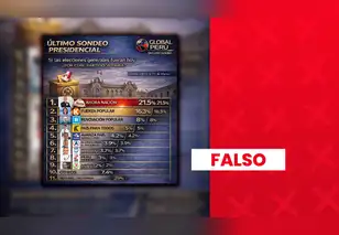 Es falso que Alfonso López Chau se ubique en el primer puesto en elección presidencial: encuestadora no está registrada en el JNE