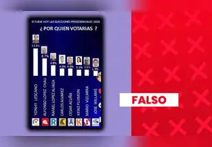 Es falso que Yonhy Lescano encabece lista de intención de voto presidencial en marzo con 13,8%