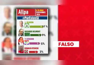Es falso que Fernando Olivera ocupe el primer lugar en encuesta presidencial con 17%: sondeo no tiene respaldo técnico