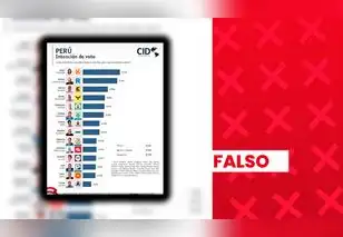 Esta encuesta atribuida a CID Latinoamérica es falsa: la empresa no ha publicado estudios sobre las Elecciones Generales 2026