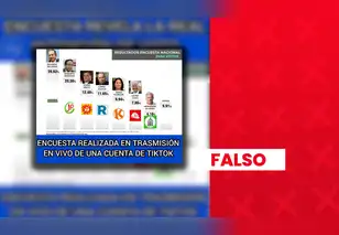 Es falso que Ricardo Belmont lidere encuesta presidencial con 26,6%: sondeo no cuenta con respaldo técnico