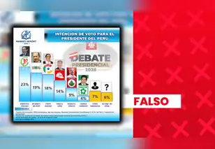 Roberto Sánchez no lidera intención de voto presidencial en el sur del país: encuestadora no está avalada por el JNE