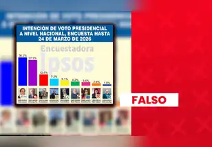 Yonhy Lescano no lidera encuesta presidencial de Ipsos con 30,3% en marzo: sondeo fue alterado