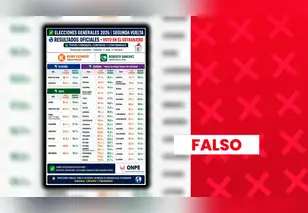 Supuestos resultados del voto en el extranjero al 100% en la segunda vuelta presidencial son falsos: conteo oficial aún sigue en proceso