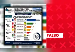 Ocho encuestas de intención de voto de cara a las ERM 2026 en Huánuco presentan inconsistencias y no cuentan con respaldo del JNE