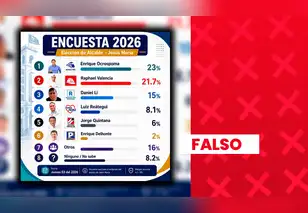 Encuesta de intención de voto para la Municipalidad Distrital de Jesús María presenta inconsistencias y no cuenta con aval del JNE