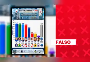 Es falso que candidatos de Podemos Perú, Progresemos y Alianza para el Progreso lideren intención de voto para la alcaldía distrital de Mala, Cañete, con más de 15%