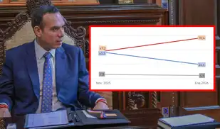 Desaprobación a José Jerí sube a 70,4% en solo dos meses, según Imasen Desaprobación a José Jerí sube a 70,4% en solo dos meses, según Imasen