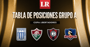 Alianza Lima en la Copa Libertadores: así marcha la tabla de posiciones del grupo A