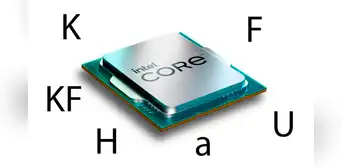 ¿Qué significan las letras K, F, KF, U, a y H en los procesadores Intel? ¿Qué significan las letras K, F, KF, U, a y H en los procesadores Intel?
