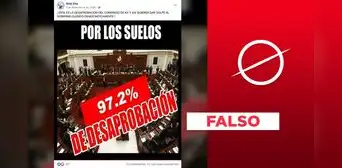 Es falso que el Congreso del Perú tuviera una desaprobación del 97,2% Es falso que el Congreso del Perú tuviera una desaprobación del 97,2%