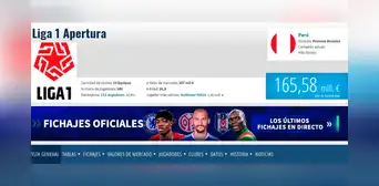 ¿Quiénes son los 5 futbolistas peruanos sin equipo más caros según Transfermarket? ¿Quiénes son los 5 futbolistas peruanos sin equipo más caros según Transfermarket?