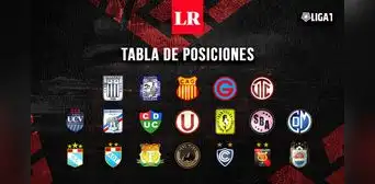 Liga 1: así quedó la tabla de posiciones tras los 6 W. O. de la fecha 3 del Apertura Liga 1: así quedó la tabla de posiciones tras los 6 W. O. de la fecha 3 del Apertura