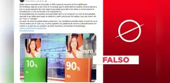 No, encuesta de Ipsos no reportó que el 90% pide la renuncia de Dina Boluarte No, encuesta de Ipsos no reportó que el 90% pide la renuncia de Dina Boluarte