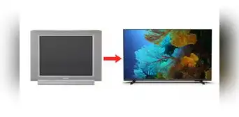 ¿Cuándo y por qué los televisores pasaron de ser cuadrados a rectangulares? ¿Cuándo y por qué los televisores pasaron de ser cuadrados a rectangulares?