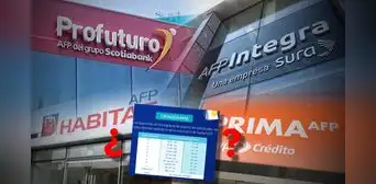 AFP: ¿hay un cronograma de pagos en Habitat, Prima, Integra y Profuturo para retiro de hasta S/19.800? AFP: ¿hay un cronograma de pagos en Habitat, Prima, Integra y Profuturo para retiro de hasta S/19.800?