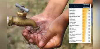 Miraflores, Barranco y los otros 5 distritos de Lima que consumen más agua por persona Miraflores, Barranco y los otros 5 distritos de Lima que consumen más agua por persona