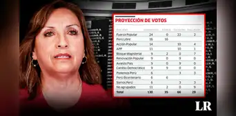 Dina Boluarte: ¿qué bancadas apoyarían la admisión de moción de la vacancia en su contra?