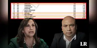 Lavado de ropa, comidas y pasajes: los pagos no declarados de Shimabukuro a Boluarte en campaña Lavado de ropa, comidas y pasajes: los pagos no declarados de Shimabukuro a Boluarte en campaña