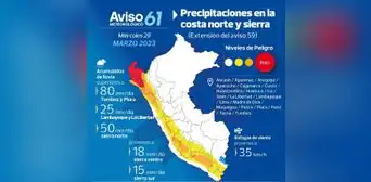 Senamhi anuncia precipitaciones de fuerte, extrema y moderada intensidad en el norte del país Senamhi anuncia precipitaciones de fuerte, extrema y moderada intensidad en el norte del país