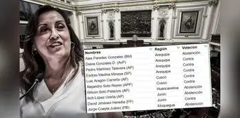 Dina Boluarte: Diez congresistas del centro y sur evitaron apoyar proceso de vacancia Dina Boluarte: Diez congresistas del centro y sur evitaron apoyar proceso de vacancia
