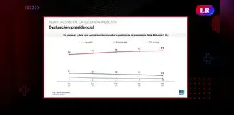Gómez Fernandini: "Esto no es más que un síntoma del nivel de desaprobación que tiene el Congreso" Gómez Fernandini: "Esto no es más que un síntoma del nivel de desaprobación que tiene el Congreso"