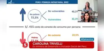 Carolina Trivelli: "Aquellos que eran los más pobres de los pobres hoy día están peor" Carolina Trivelli: "Aquellos que eran los más pobres de los pobres hoy día están peor"