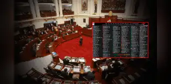 Congreso aprobó retorno a la bicameralidad: ¿quiénes votaron a favor? Congreso aprobó retorno a la bicameralidad: ¿quiénes votaron a favor?