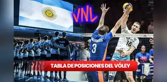 ¿Cómo va Argentina en la tabla de posiciones del VNL 2023 y cuándo vuelve a jugar? ¿Cómo va Argentina en la tabla de posiciones del VNL 2023 y cuándo vuelve a jugar?