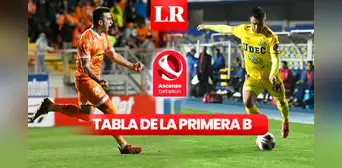 ¿Cómo va la tabla de posiciones de la Primera B de Chile y cuáles son los próximos partidos?