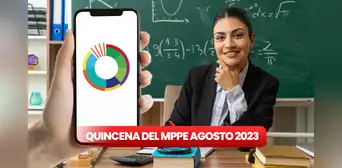 Pago de quincena del Ministerio de Educación: ¿cuándo depositan la nómina de agosto 2023?