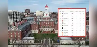 Ranking Shanghái 2023: ninguna universidad peruana está entre las 1.000 mejores del mundo