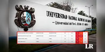 Estas son las 10 de entidades con mayor índice de corrupción en Perú: ¿qué puesto ocupa San Marcos? Estas son las 10 de entidades con mayor índice de corrupción en Perú: ¿qué puesto ocupa San Marcos?