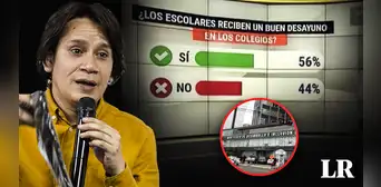 Denuncian que Midis presionó a trabajadores para modificar resultados de encuesta sobre Qali Warma Denuncian que Midis presionó a trabajadores para modificar resultados de encuesta sobre Qali Warma