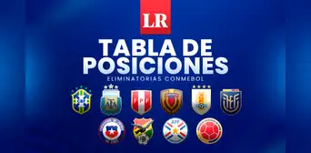 Tabla de posiciones Eliminatorias 2026 EN VIVO y resultados de la fecha doble Tabla de posiciones Eliminatorias 2026 EN VIVO y resultados de la fecha doble
