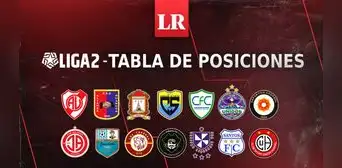 Liga 2 2023: así quedaron la tabla de posiciones y los clasificados a playoffs tras la última fecha Liga 2 2023: así quedaron la tabla de posiciones y los clasificados a playoffs tras la última fecha