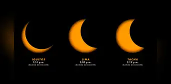 Eclipse solar de octubre 2023 en Perú: ¿cuándo, a qué hora y cómo se verá en cada ciudad del país?